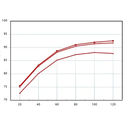 Janus Axial Piston Pump P600